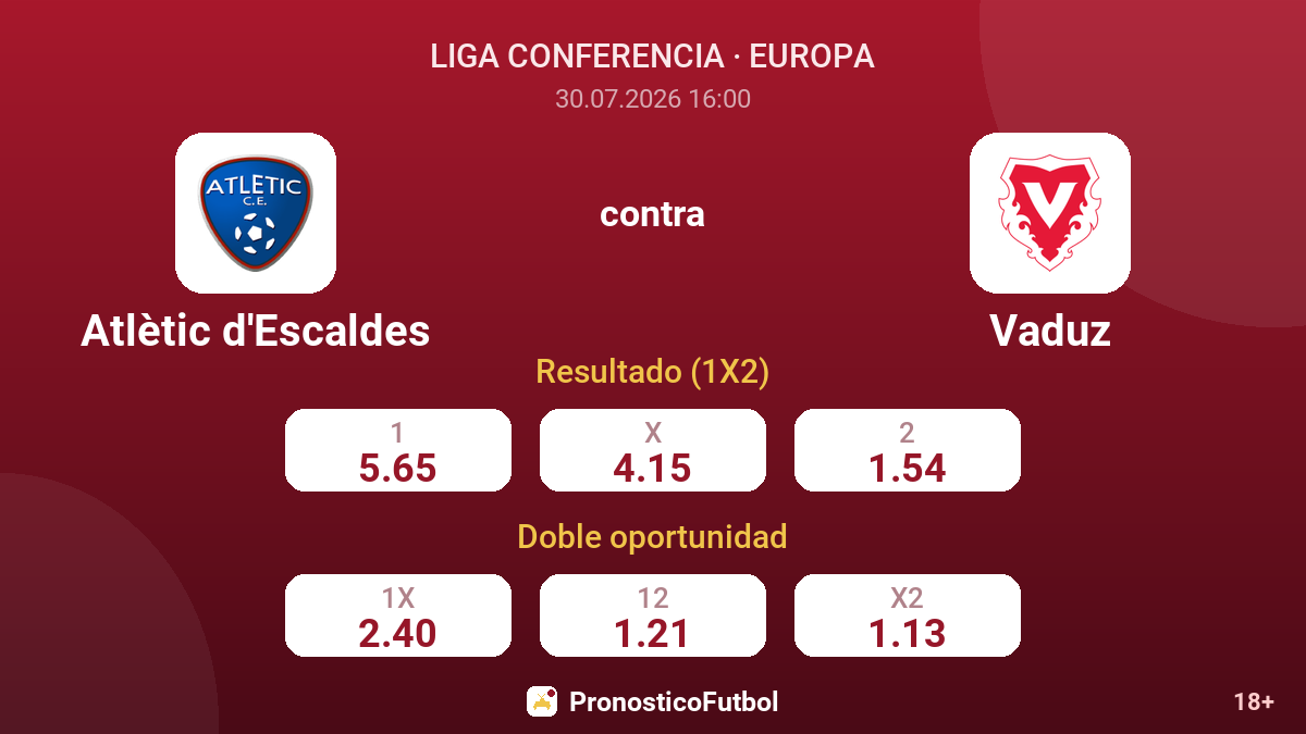 Atlètic d'Escaldes contra Vaduz — cuotas