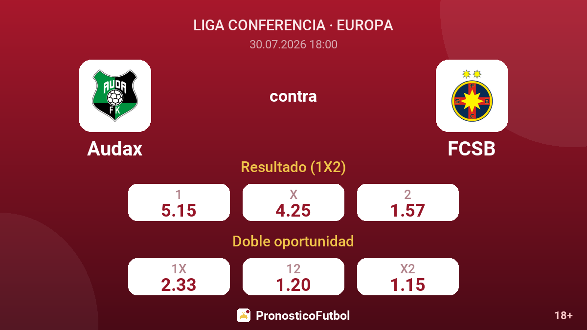 Audax contra FCSB — cuotas