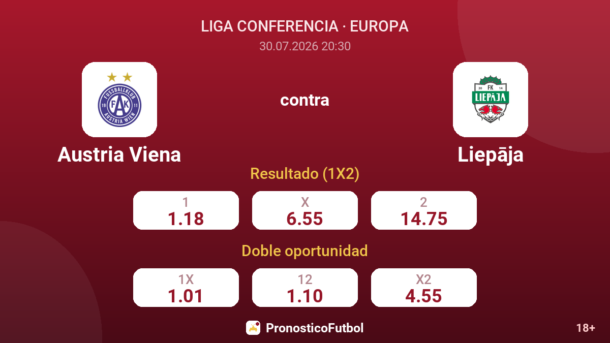 Austria Viena contra Liepāja — cuotas