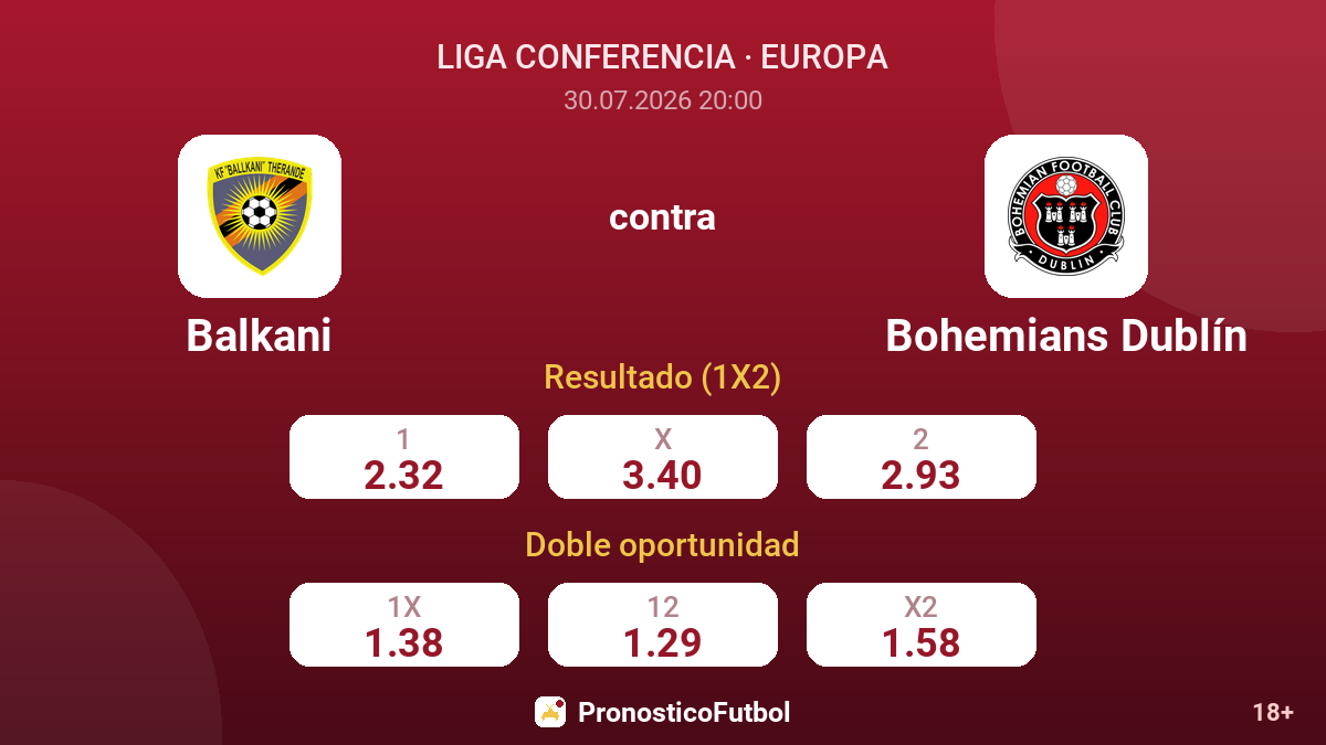 Balkani contra Bohemians Dublín — cuotas
