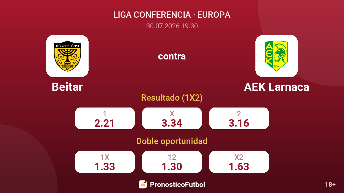 Beitar contra AEK Larnaca — cuotas