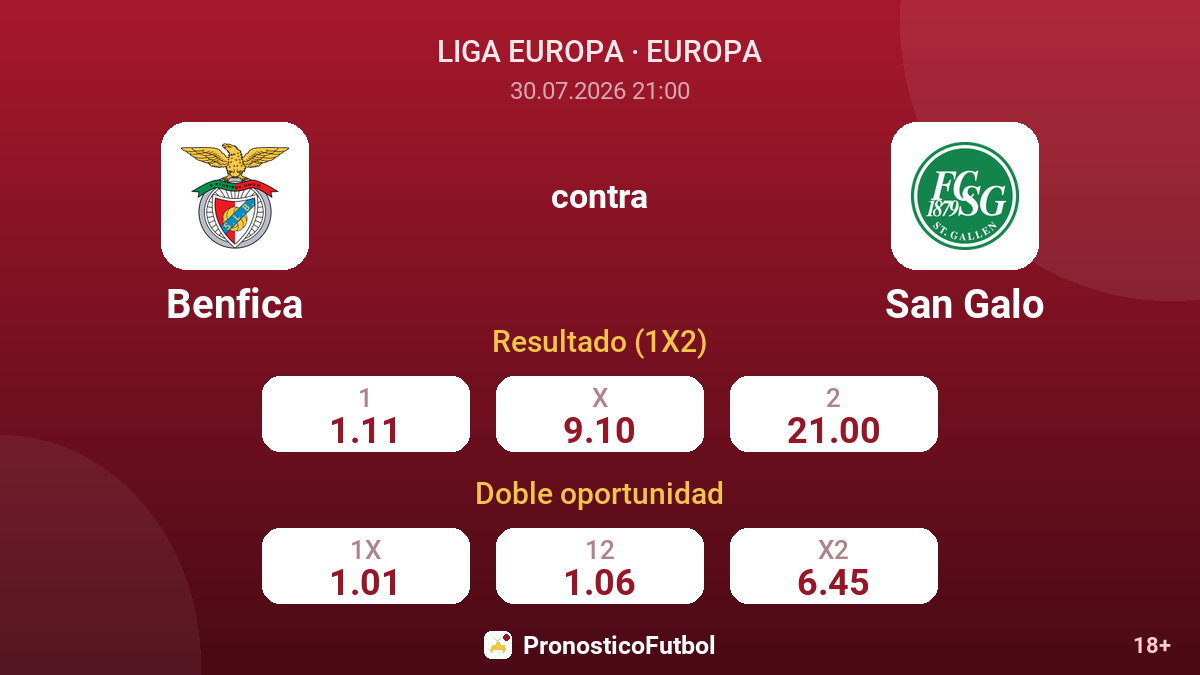 Benfica contra San Galo — cuotas