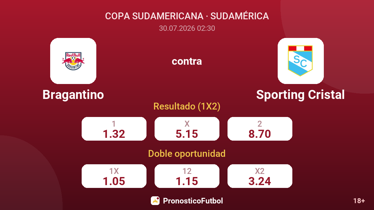 Bragantino contra Sporting Cristal — cuotas