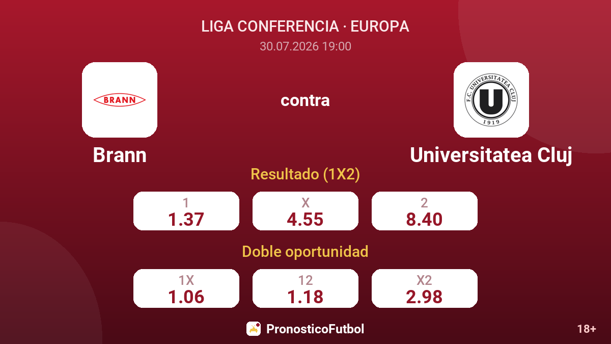 Brann contra Universitatea Cluj — cuotas
