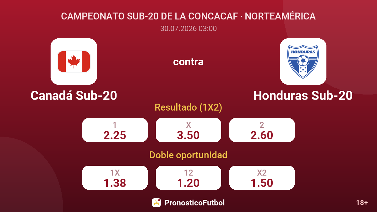 Canadá Sub-20 contra Honduras Sub-20 — cuotas