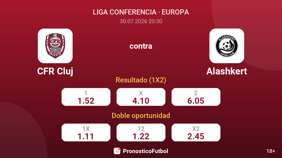 CFR Cluj contra Alashkert — cuotas
