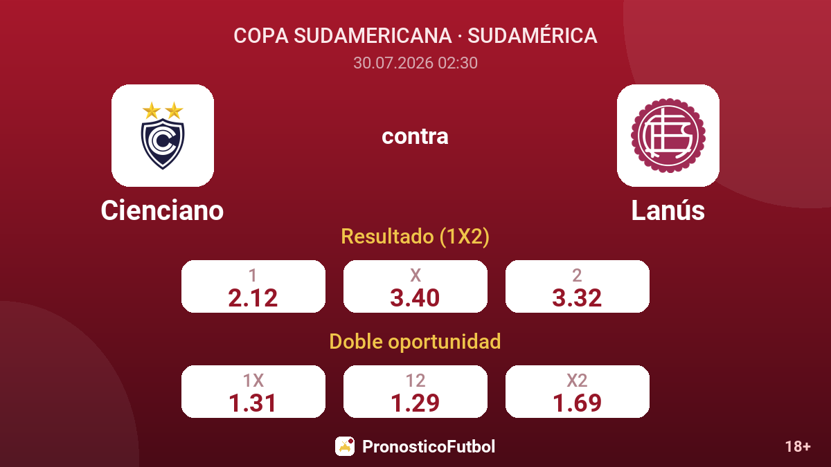 Cienciano contra Lanús — cuotas