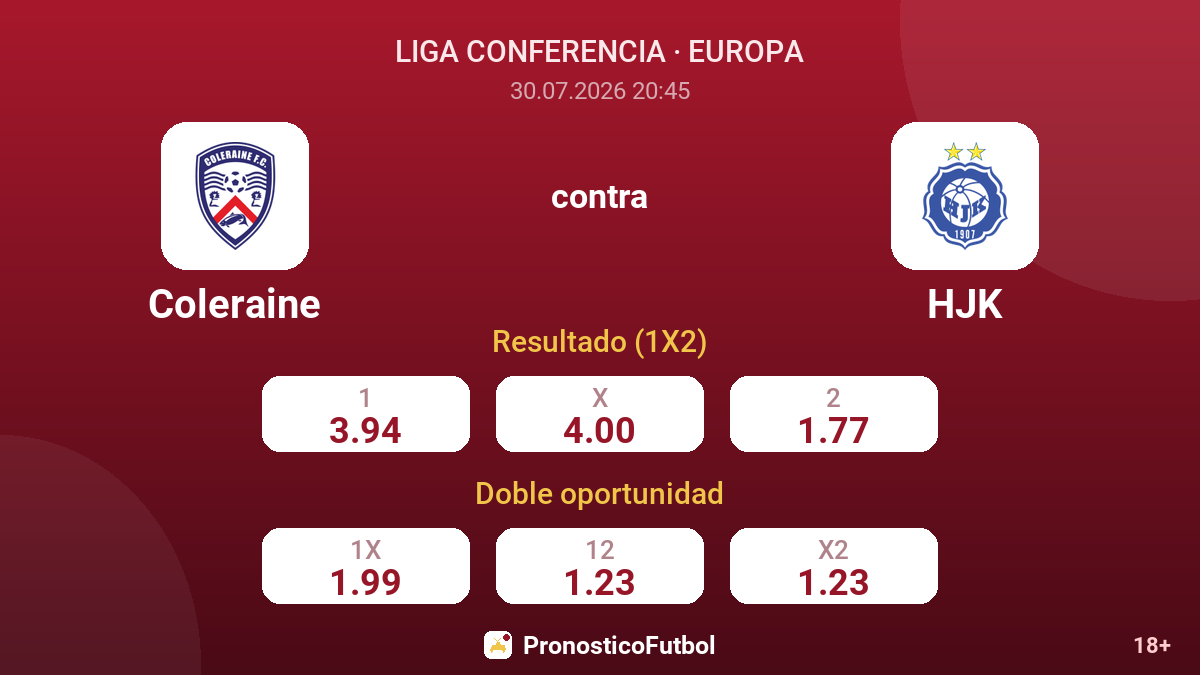 Coleraine contra HJK — cuotas