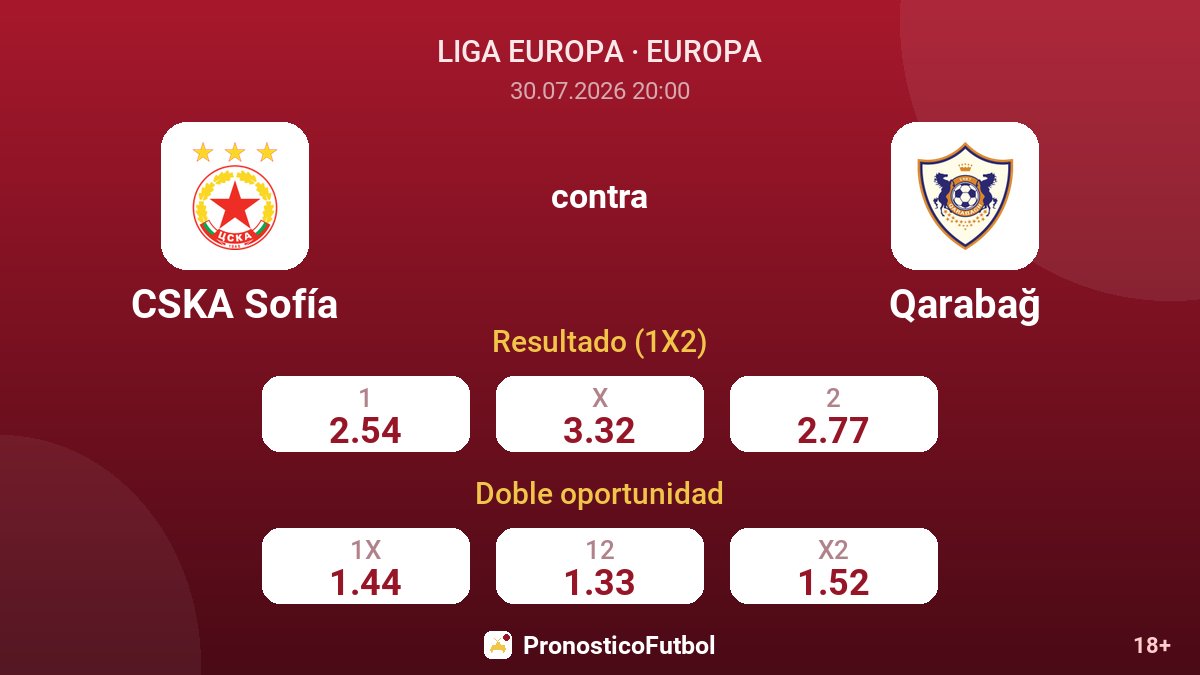 CSKA Sofía contra Qarabağ — cuotas