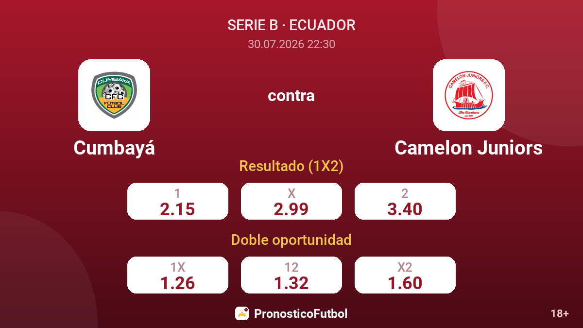 Cumbayá contra Camelon Juniors — cuotas