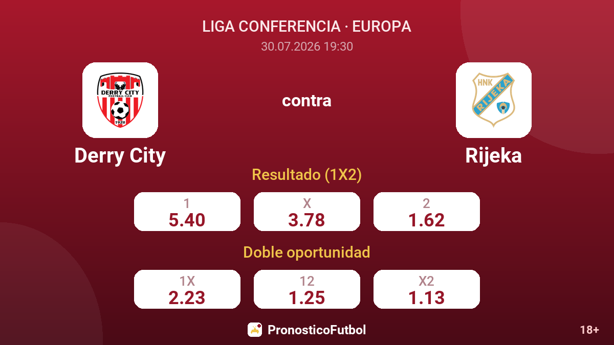 Derry City contra Rijeka — cuotas