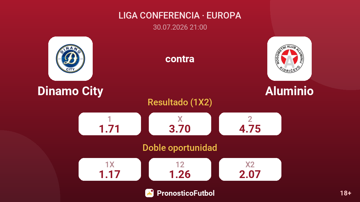 Dinamo City contra Aluminio — cuotas
