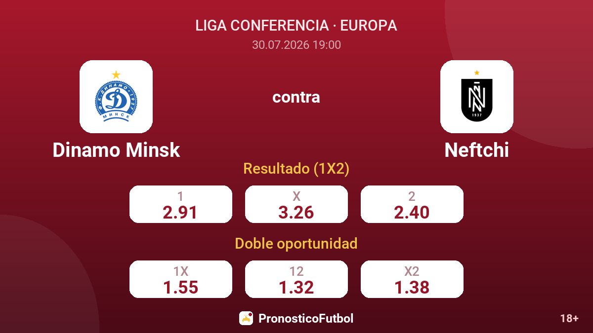 Dinamo Minsk contra Neftchi — cuotas