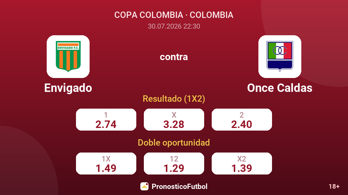 Envigado contra Once Caldas — cuotas