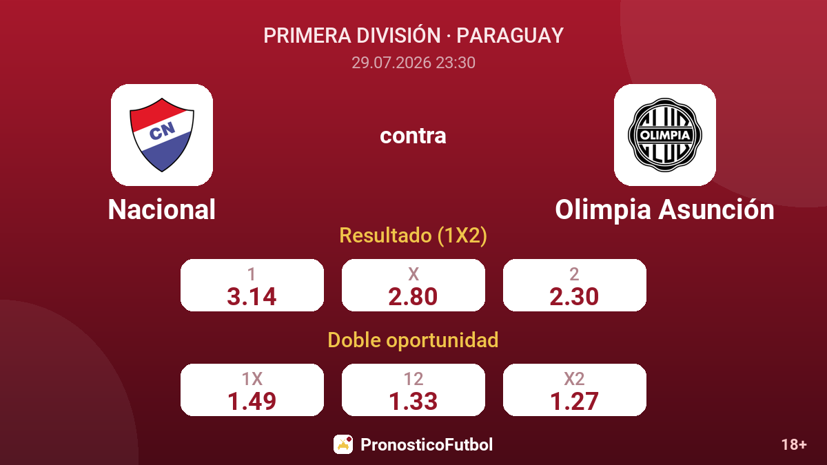 Nacional contra Olimpia Asunción — cuotas