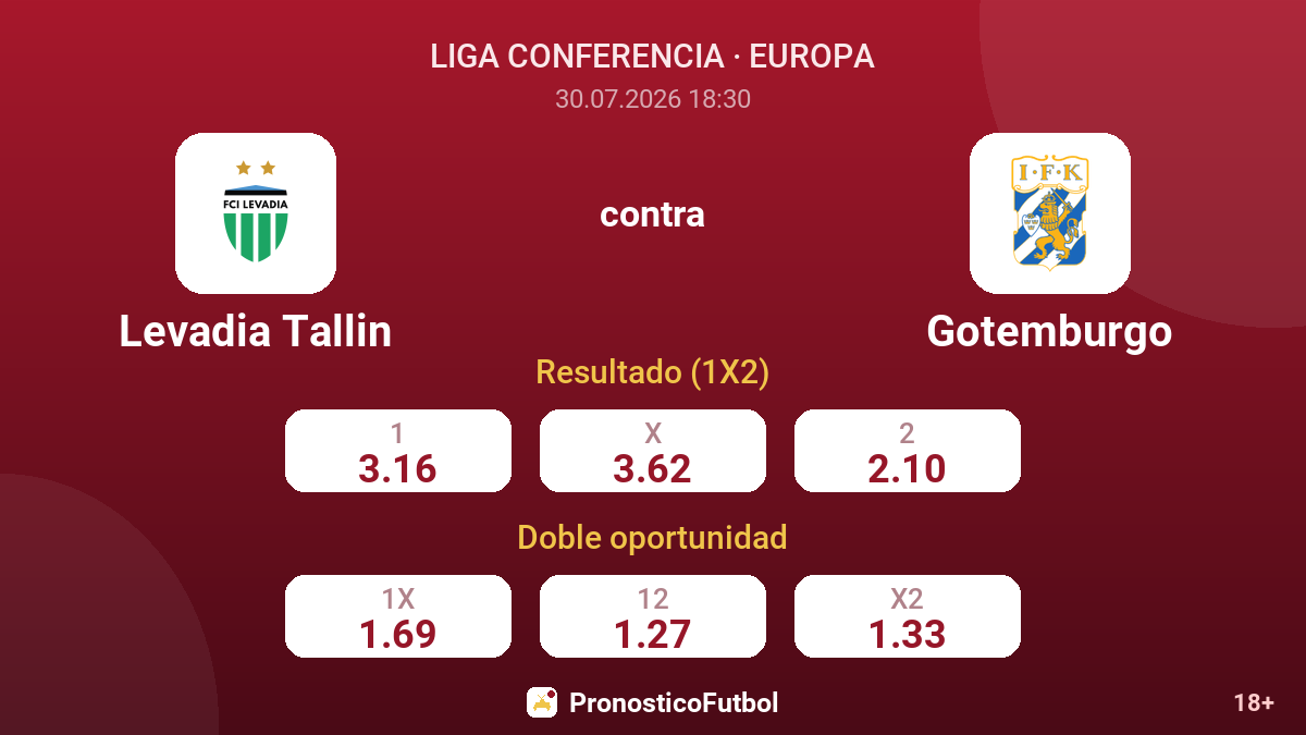 Levadia Tallin contra Gotemburgo — cuotas