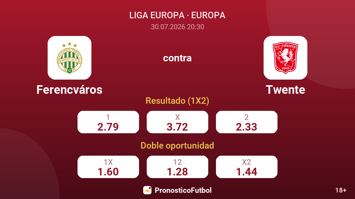 Ferencváros contra Twente — cuotas
