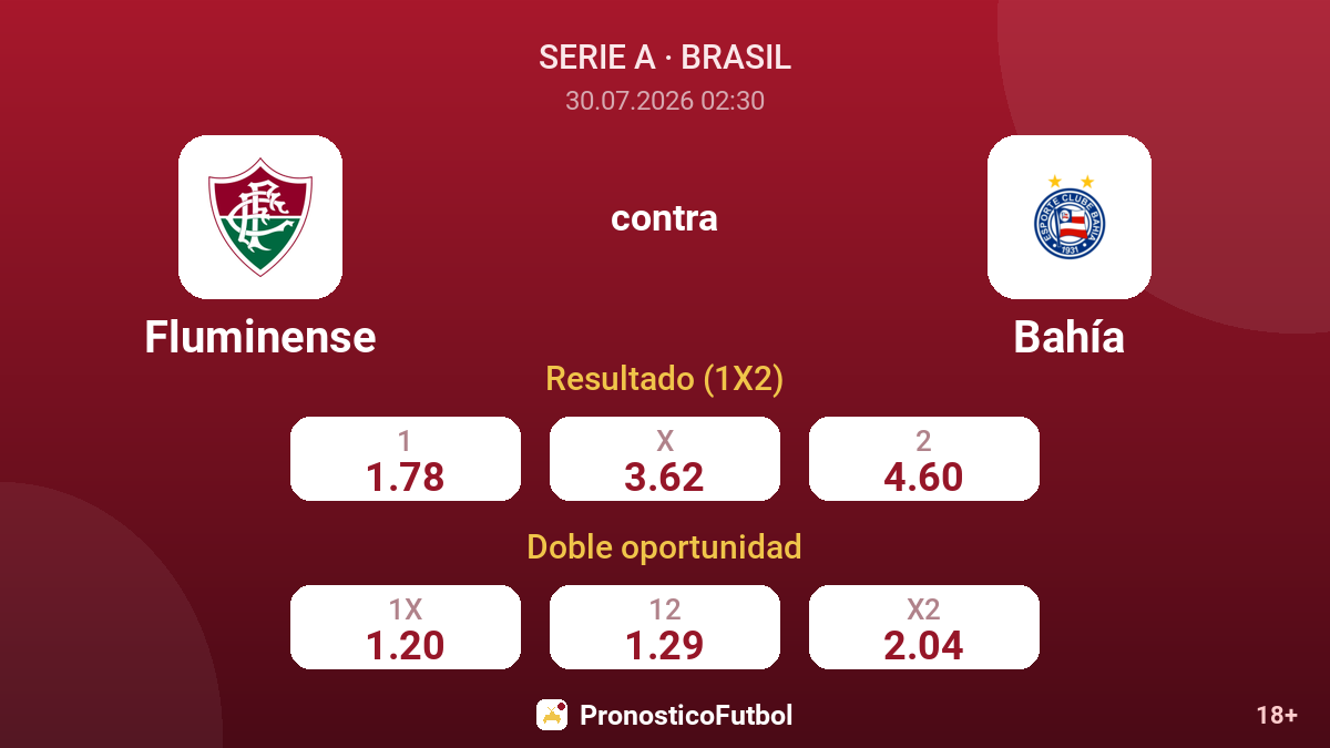 Fluminense contra Bahía — cuotas