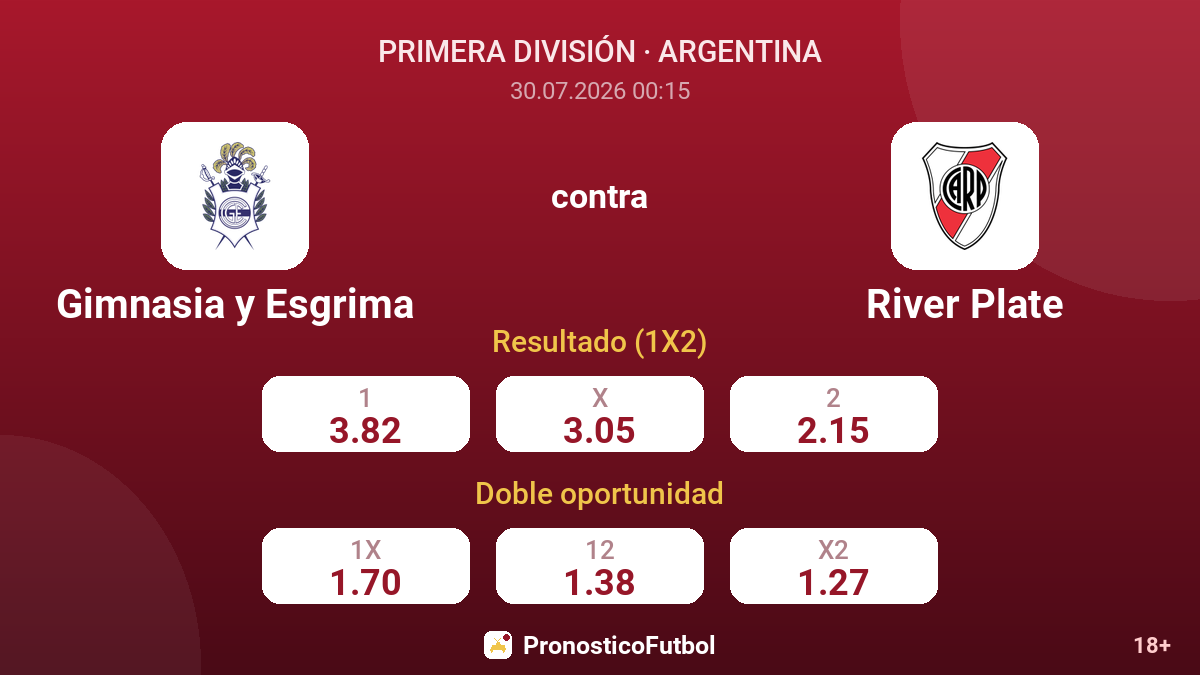 Gimnasia y Esgrima contra River Plate — cuotas