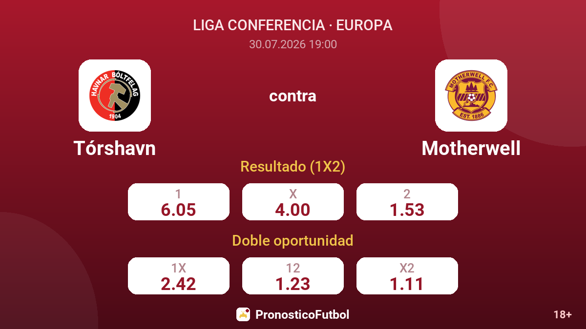 Tórshavn contra Motherwell — cuotas