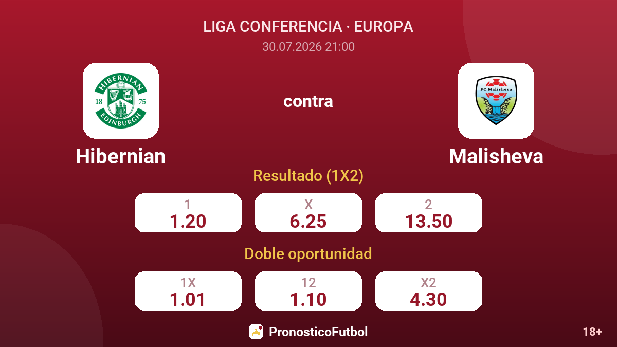 Hibernian contra Malisheva — cuotas