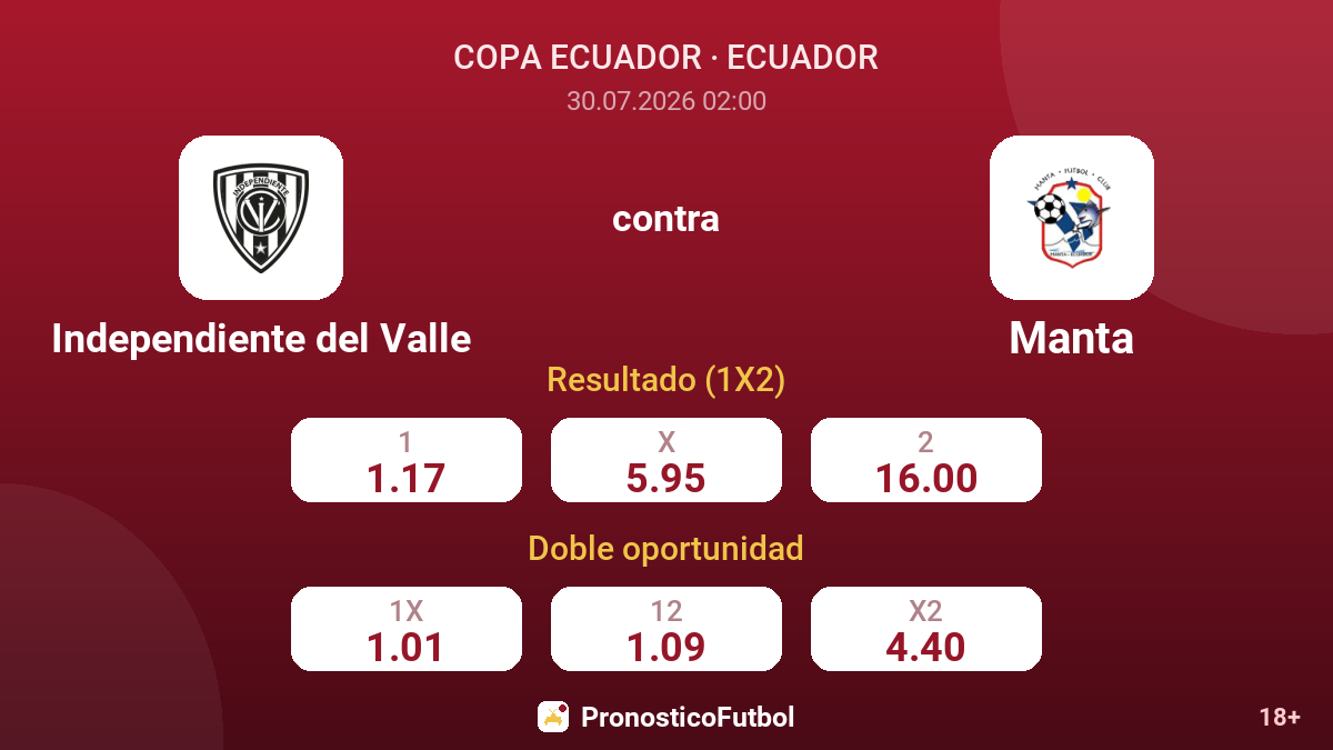 Independiente del Valle contra Manta — cuotas