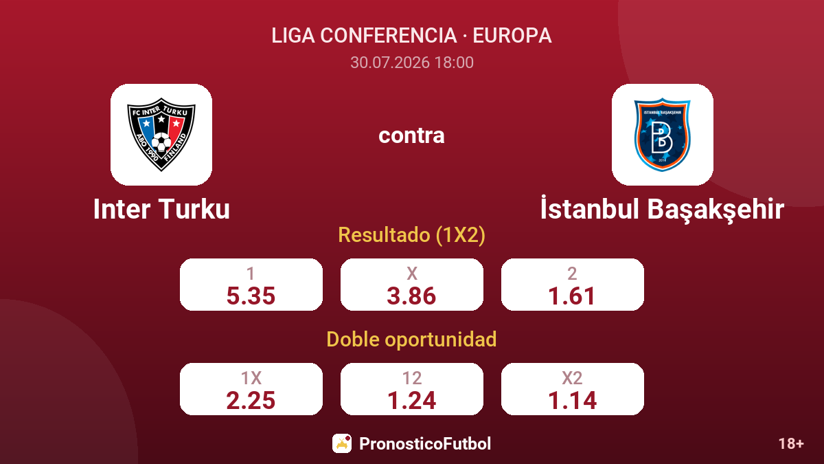 Inter Turku contra İstanbul Başakşehir — cuotas