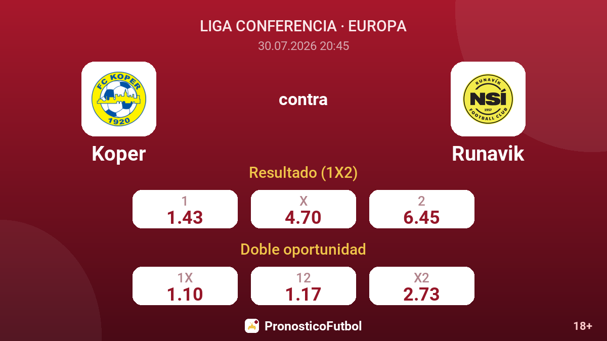 Koper contra Runavik — cuotas