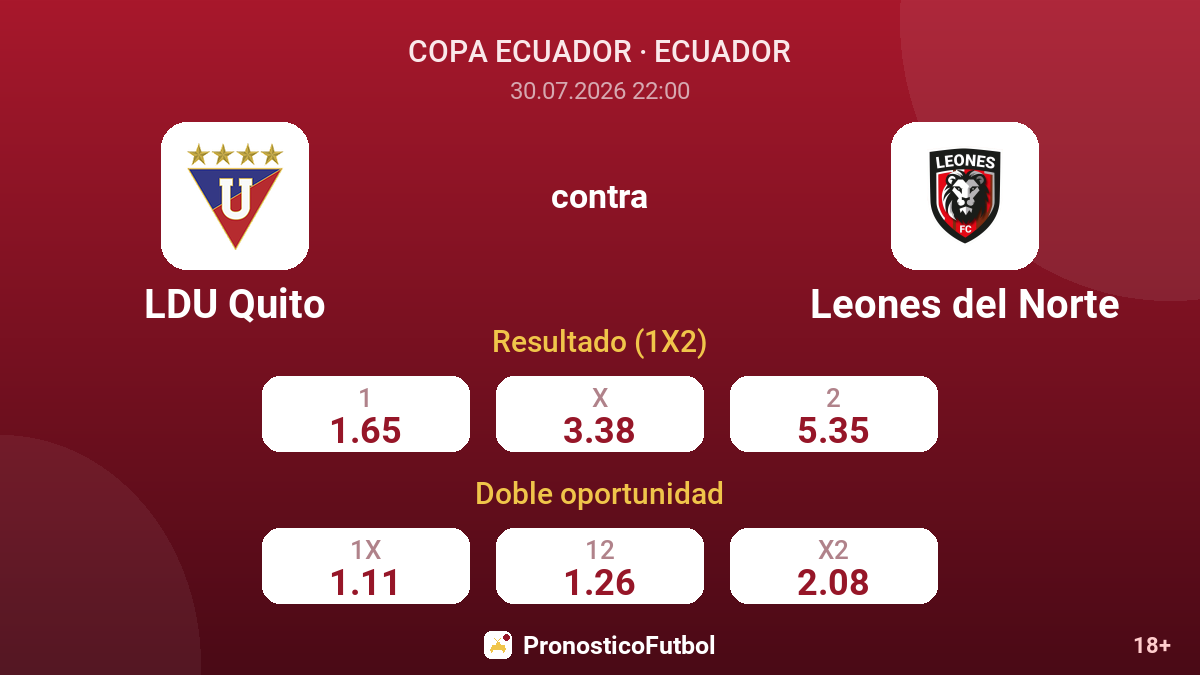 LDU Quito contra Leones del Norte — cuotas