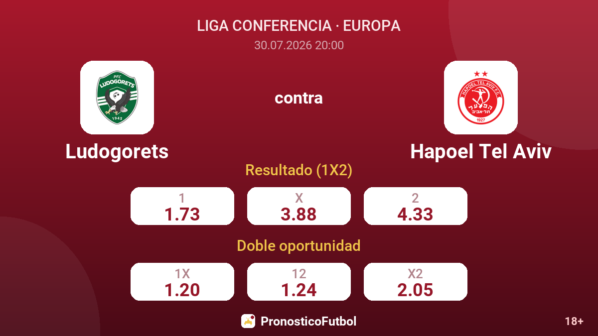 Ludogorets contra Hapoel Tel Aviv — cuotas