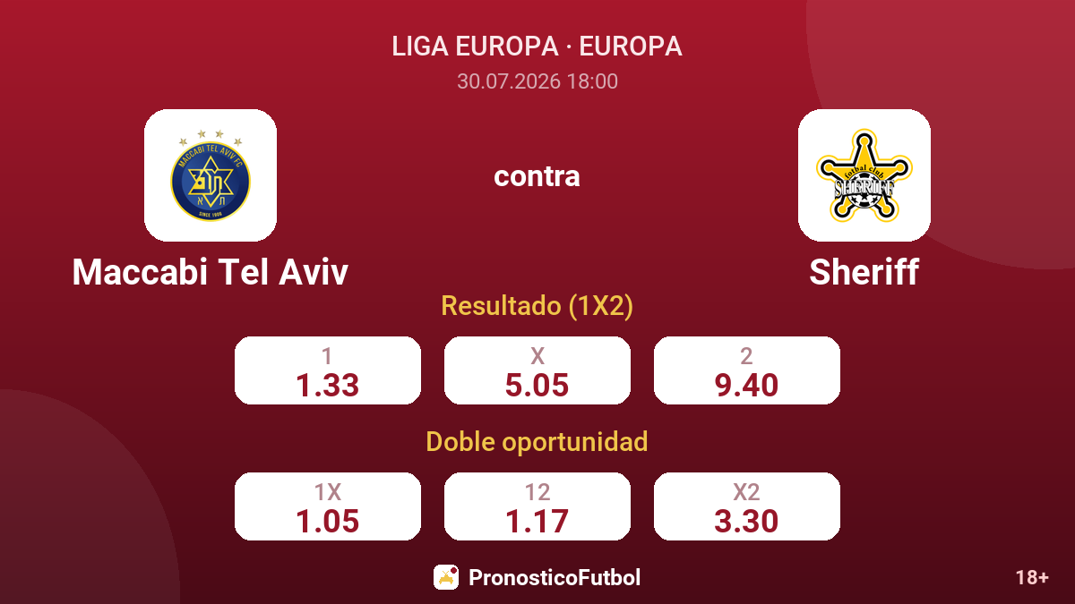 Maccabi Tel Aviv contra Sheriff — cuotas