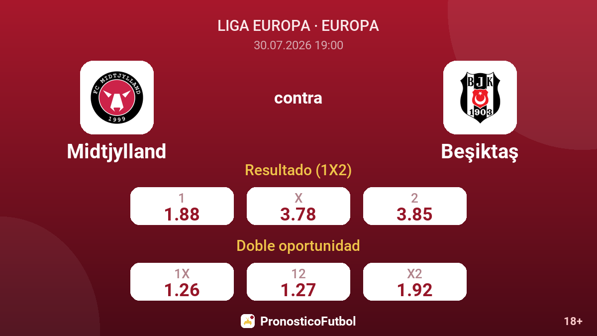 Midtjylland contra Beşiktaş — cuotas