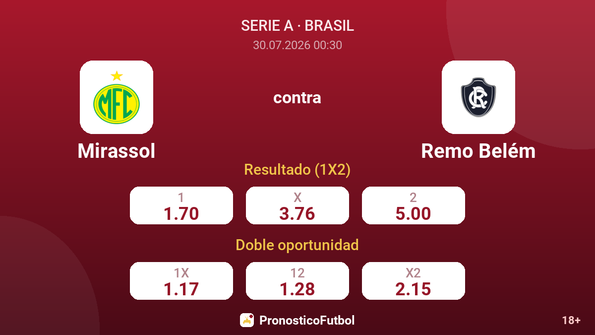 Mirassol contra Remo Belém — cuotas