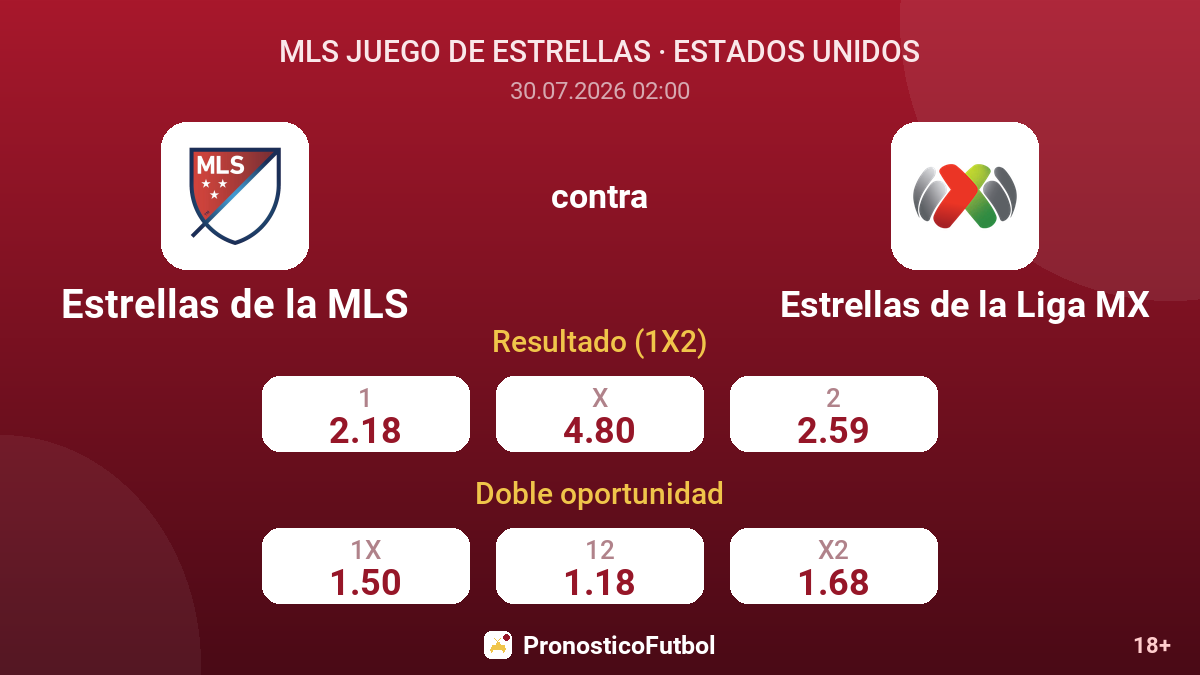 Estrellas de la MLS contra Estrellas de la Liga MX — cuotas