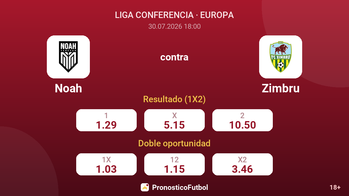 Noah contra Zimbru — cuotas