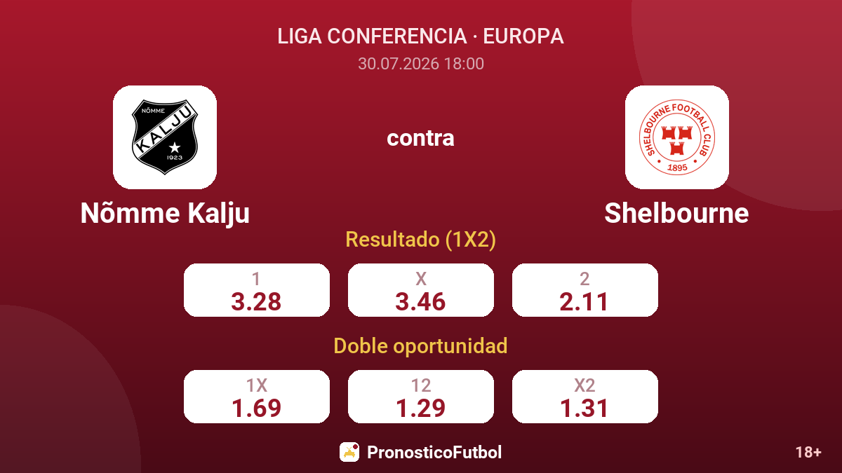 Nõmme Kalju contra Shelbourne — cuotas