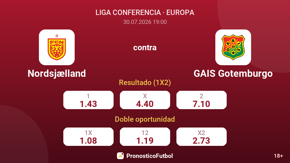 Nordsjælland contra GAIS Gotemburgo — cuotas