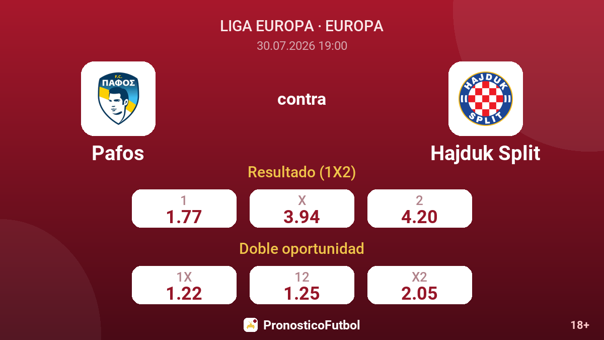 Pafos contra Hajduk Split — cuotas