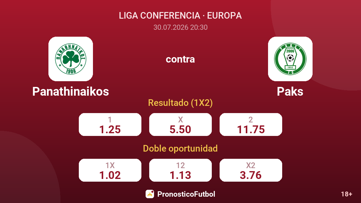 Panathinaikos contra Paks — cuotas