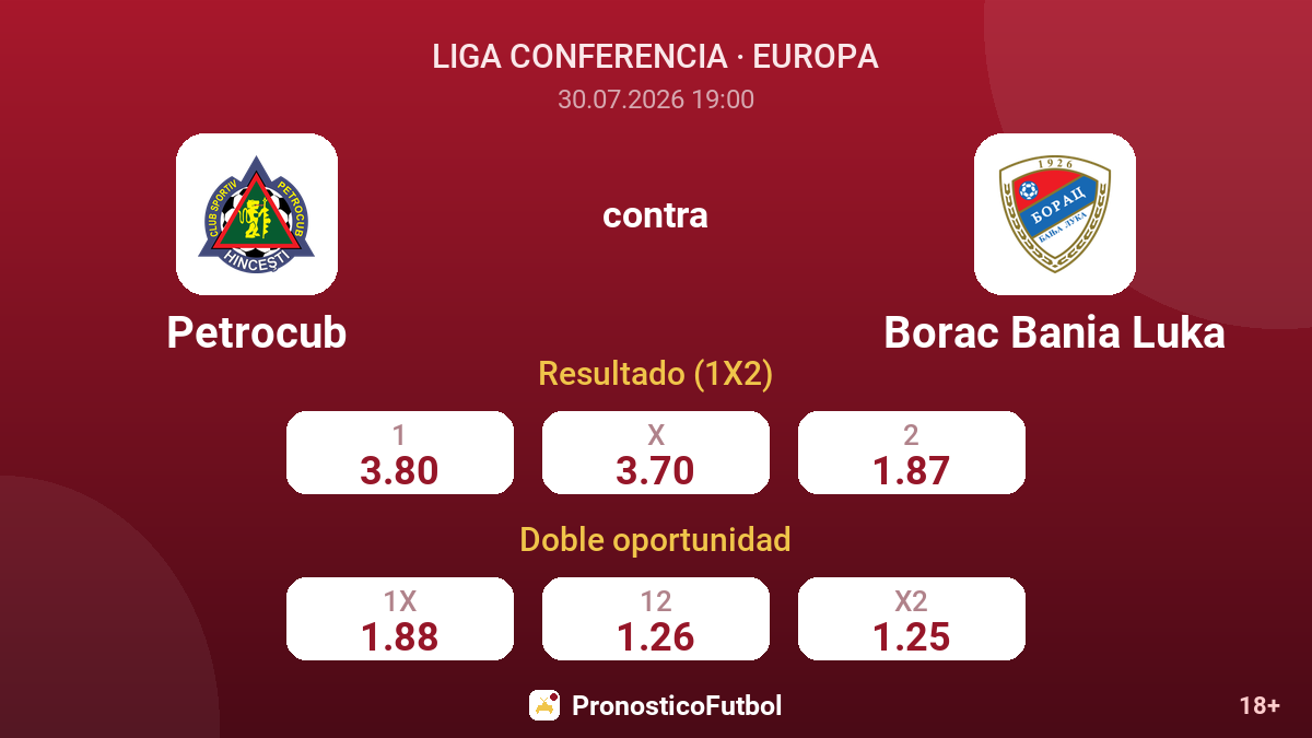 Petrocub contra Borac Bania Luka — cuotas