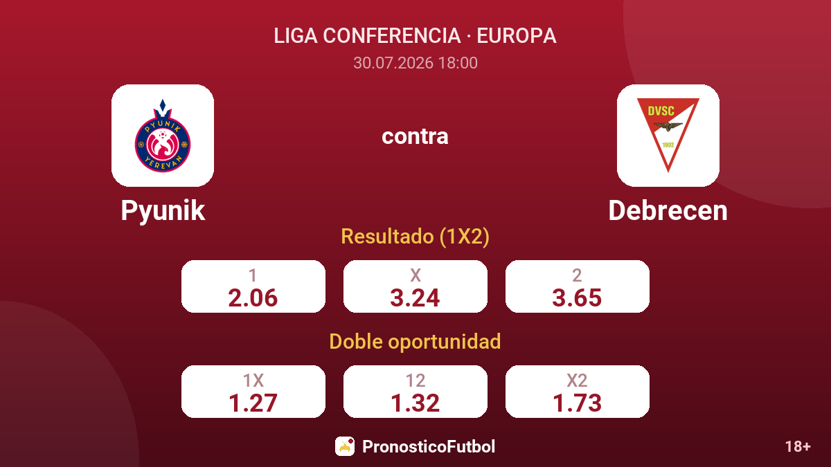 Pyunik contra Debrecen — cuotas