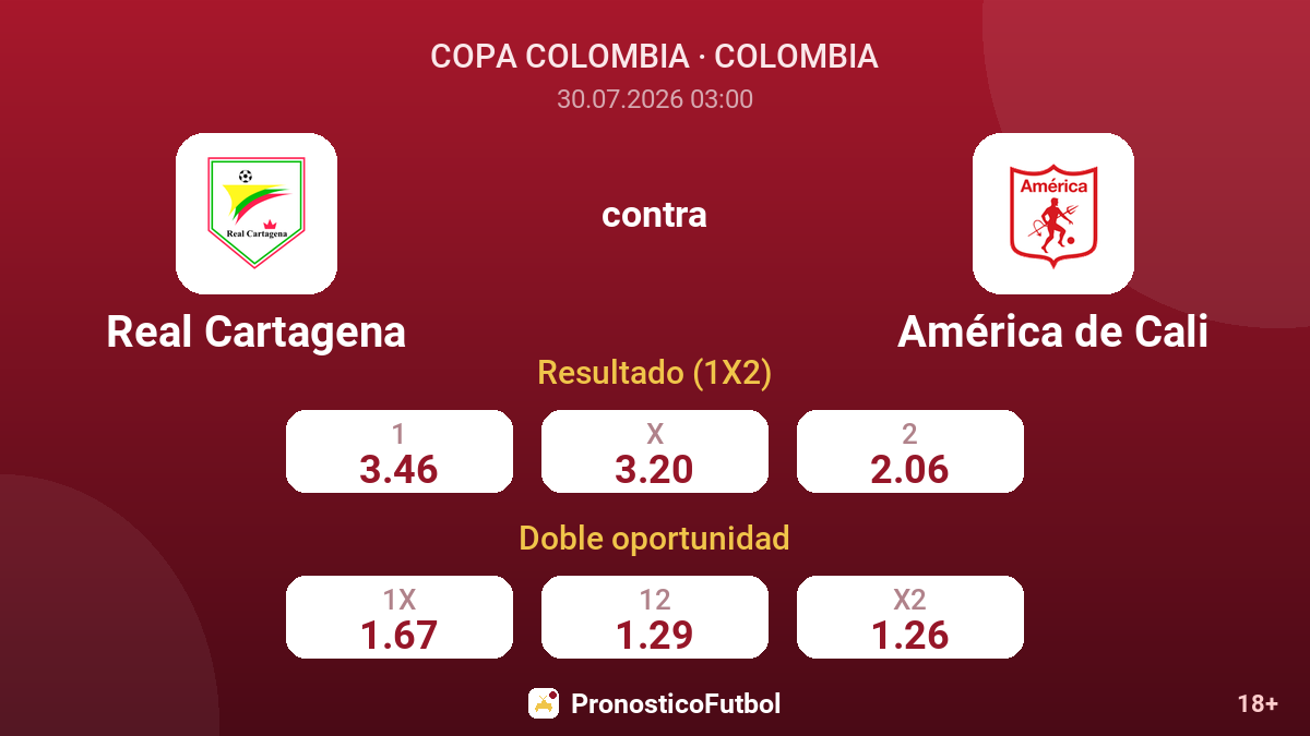 Real Cartagena contra América de Cali — cuotas