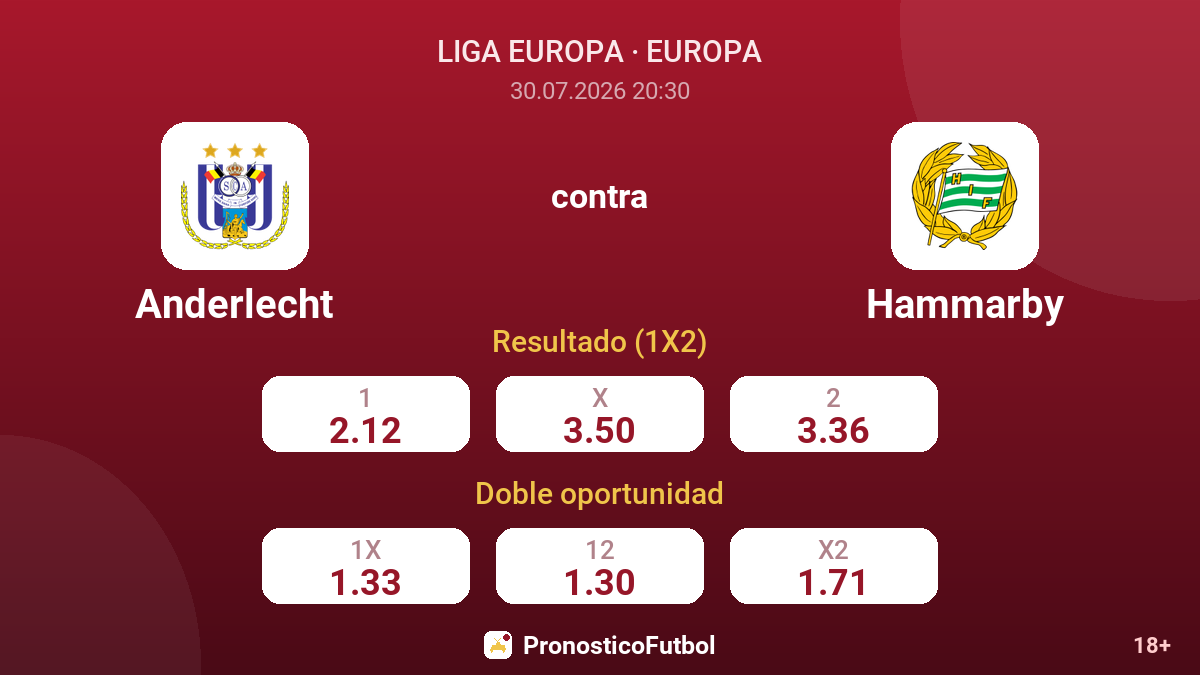 Anderlecht contra Hammarby — cuotas