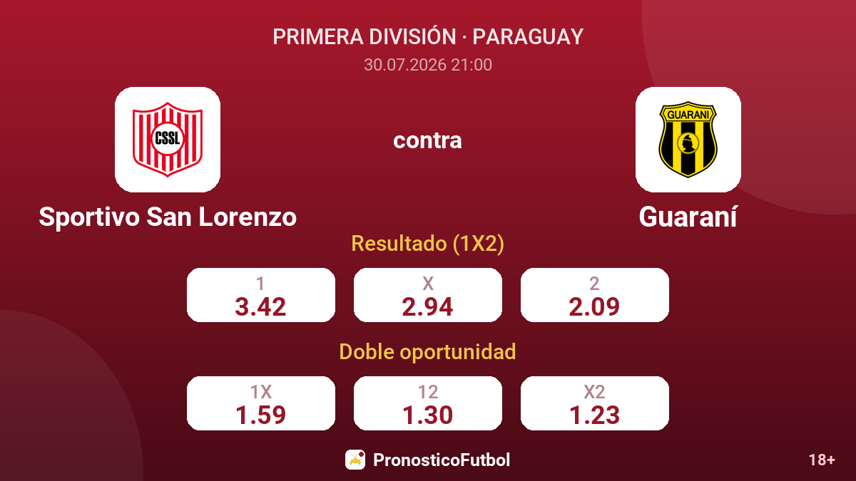 Sportivo San Lorenzo contra Guaraní — cuotas