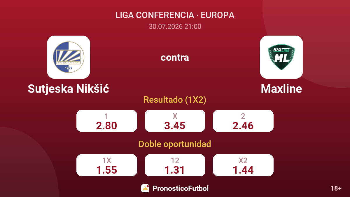 Sutjeska Nikšić contra Maxline — cuotas