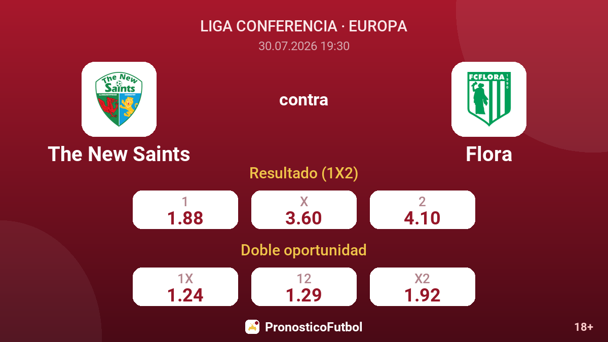 The New Saints contra Flora — cuotas