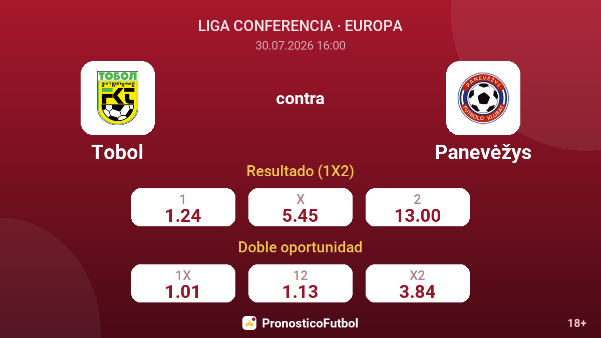 Tobol contra Panevėžys — cuotas