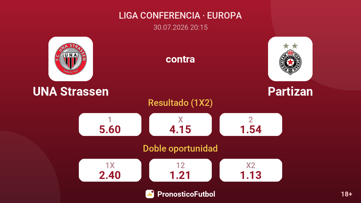 UNA Strassen contra Partizan — cuotas