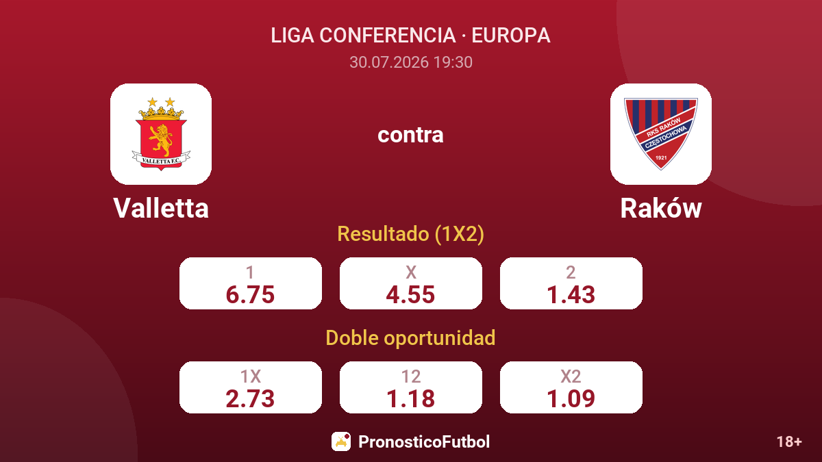 Valletta contra Raków — cuotas