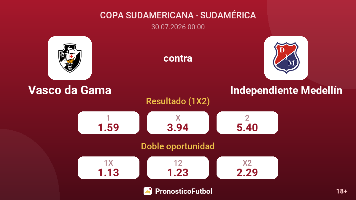 Vasco da Gama contra Independiente Medellín — cuotas